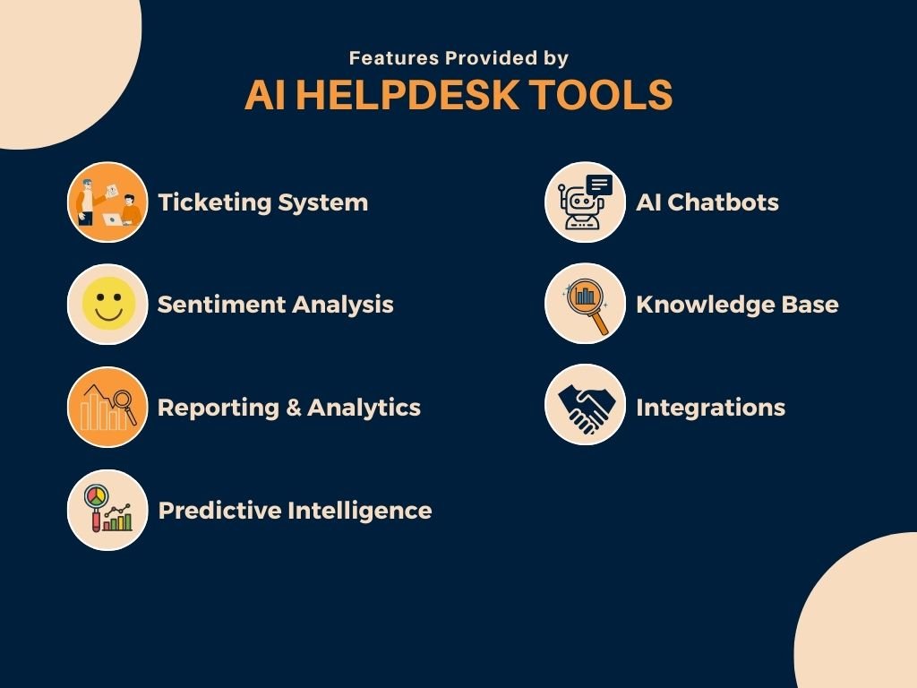 infographic about ai helpdesk features